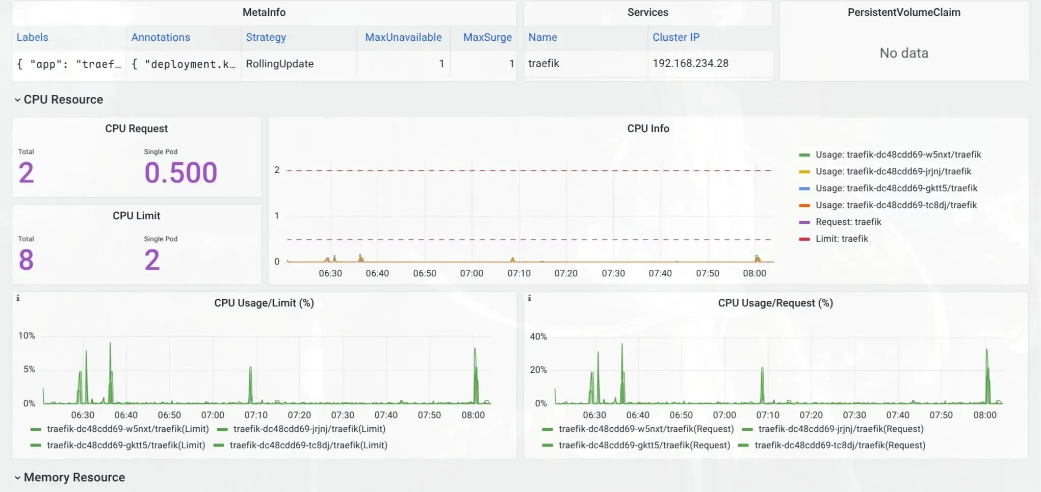 Traefik CPU after fix